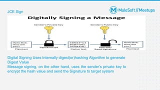 CryptoGraphy Module in Mulesoft | PPTX