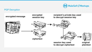 CryptoGraphy Module in Mulesoft | PPTX