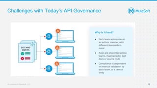 All contents © MuleSoft, LLC 12
Challenges with Today’s API Governance
 