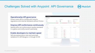 All contents © MuleSoft, LLC 13
Challenges Solved with Anypoint API Governance
 