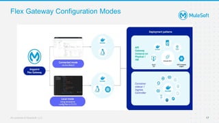 All contents © MuleSoft, LLC
Flex Gateway Configuration Modes
17
 