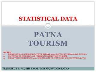 PATNA
TOURISM
STATISTICAL DATA
PREPARED BY: SHUBHI SONAL, INTERN, BUIDCO, PATNA
SOURCE:
1. BIHAR’S ANNUAL TOURISTS STATISTIC REPORT, 2005, DEPT OF TOURISM, GOVT OF INDIA
2. STATISTICS OF DOMESTIC AND FOREIGN TOURISTS VISIT TO BIHAR
3. BIHAR THROUGH FIGURES, 2011, DIRECTORATE OF ECONOMICS AND STATISTICS, PATNA
1
 