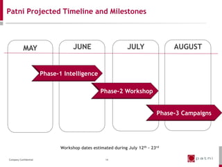 Patni Projected Timeline and Milestones



           MAY                      JUNE                      JULY               AUGUST


                       Phase-1 Intelligence

                                                 Phase-2 Workshop


                                                                            Phase-3 Campaigns




                              Workshop dates estimated during July 12th – 23rd

Company Confidential                               14
 