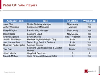 Patni Citi SAM Players



    Account Team                      Title                    Location         Workshop
Jaya Bhat              Onsite Delivery Manager                 New Jesey          Yes
Abhay Walimbe          Engagement Manager                       Mumbai            Yes
Deepti Kapila          Relationship Manager                    New Jesey          Yes
Reddy Kota             Solutions Lead                          New Jesey          Yes
Sheetal Agarwal        BPO Services                          India --> Boston     Yes
Sachin Bhardway        Heldesk (high visibility in Citi)           India           ?
Jois Narasimhan        Technology Service Delivery                 India          Yes
Dipanjan Purkayastha   Account Director                           Boston          Yes
                       Solutions Lead Securities & Capital
Tavi Rao                                                         Boston           Yes
                       Market
Jitesh Mehta           Helpdesk Services                            ?              ?
Manish Motiani         Head Financial Services Sales                ?             Yes




Company Confidential
 