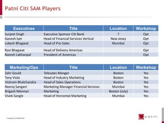 Patni Citi SAM Players


        Executives                       Title                 Location        Workshop
Surjeet Singh           Executive Sponsor Citi Bank                ?             Opt
Ganesh Iyer             Head of Financial Services Vertical     New Jesey        Opt
Lokesh Bhagwat          Head of Pre-Sales                        Mumbai          Opt
Ravi Bhagwat            Head of Delivery Americas                                Opt
Naresh Lakhanpal        President of Americas                                    Opt


    Marketing/Ops                        Title                 Location        Workshop
Zahr Gould              Telesales Manger                         Boston           Yes
Tony Viola              Head of Industry Marketing               Boston           Yes
Vickram Bhalchandra     Head of Sales Operations                 Boston           Yes
Neeraj Sangani          Marketing Manager Financial Services     Mumbai           Yes
Brigash Mennan          Marketing                              Boston (July)      Yes
Vivek Sangle            Head of Horzontal Marketing              Mumbai           Yes




 Company Confidential
 