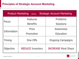 Principles of Strategic Account Marketing


          Product Marketing    versus       Strategic Account Marketing

                           Features                      Problems
 Focus
                           Benefits                      Solutions
                              Price                     Awareness
 Information
                          Promotion                      Education

 Timing                    One Offs                 Ongoing Campaigns


 Objective             REDUCE Inventory            INCREASE Mind Share

Company Confidential                    3
 