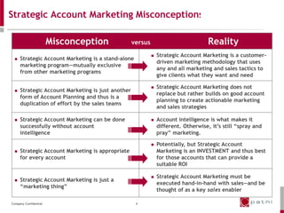 Strategic Account Marketing Misconceptions                                           versus



                       Misconception                versus                            Reality
                                                                Strategic Account Marketing is a customer-
     Strategic Account Marketing is a stand-alone
                                                                 driven marketing methodology that uses
      marketing program—mutually exclusive
                                                                 any and all marketing and sales tactics to
      from other marketing programs
                                                                 give clients what they want and need

                                                                Strategic Account Marketing does not
     Strategic Account Marketing is just another
                                                                 replace but rather builds on good account
      form of Account Planning and thus is a
                                                                 planning to create actionable marketing
      duplication of effort by the sales teams
                                                                 and sales strategies

     Strategic Account Marketing can be done                   Account intelligence is what makes it
      successfully without account                               different. Otherwise, it’s still ―spray and
      intelligence                                               pray‖ marketing.

                                                                Potentially, but Strategic Account
     Strategic Account Marketing is appropriate                 Marketing is an INVESTMENT and thus best
      for every account                                          for those accounts that can provide a
                                                                 suitable ROI

                                                                Strategic Account Marketing must be
     Strategic Account Marketing is just a
                                                                 executed hand-in-hand with sales—and be
      ―marketing thing‖
                                                                 thought of as a key sales enabler

Company Confidential                                 4
 