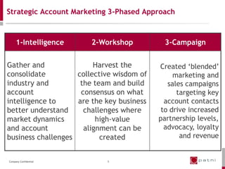 Strategic Account Marketing 3-Phased Approach



     1-Intelligence     2-Workshop          3-Campaign


Gather and               Harvest the       Created ‘blended’
consolidate         collective wisdom of        marketing and
industry and         the team and build       sales campaigns
account              consensus on what           targeting key
intelligence to     are the key business     account contacts
better understand     challenges where      to drive increased
market dynamics           high-value       partnership levels,
and account           alignment can be       advocacy, loyalty
business challenges        created                and revenue


Company Confidential        5
 