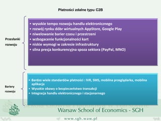 Płatności zdalne typu C2B 
Przesłanki rozwoju 
•wysokie tempo rozwoju handlu elektronicznego 
•rozwój rynku dóbr wirtualnych AppStore, Google Play 
•niwelowanie barier czasu i przestrzeni 
•wzbogacenie funkcjonalności kart 
•niskie wymogi w zakresie infrastruktury 
•silna presja konkurencyjna spoza sektora (PayPal, MNO) 
Bariery rozwoju 
•Bardzo wiele standardów płatności : IVR, SMS, mobilna przeglądarka, mobilna aplikacja 
•Wysokie obawy o bezpieczeństwo transakcji 
•Integracja handlu elektronicznego i stacjonarnego  
