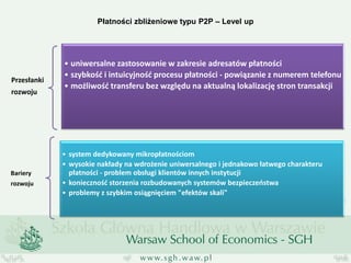 Płatności zbliżeniowe typu P2P – Level up 
Przesłanki rozwoju 
•uniwersalne zastosowanie w zakresie adresatów płatności 
•szybkość i intuicyjność procesu płatności - powiązanie z numerem telefonu 
•możliwość transferu bez względu na aktualną lokalizację stron transakcji 
Bariery rozwoju 
•system dedykowany mikropłatnościom 
•wysokie nakłady na wdrożenie uniwersalnego i jednakowo łatwego charakteru płatności - problem obsługi klientów innych instytucji 
•konieczność storzenia rozbudowanych systemów bezpieczeństwa 
•problemy z szybkim osiągnięciem "efektów skali"  
