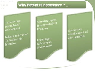 Why Patent is necessary ? …
 
