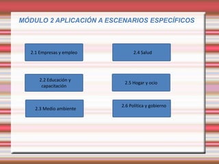 MÓDULO 2 APLICACIÓN A ESCENARIOS ESPECÍFICOS

2.1 Empresas y empleo

2.2 Educación y
capacitación

2.3 Medio ambiente

2.4 Salud

2.5 Hogar y ocio

2.6 Política y gobierno

 