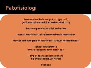 Pertumbuhan kulit yang cepat (3-4 hari )
(kulit normal memerlukan waktu 26-28 hari)
↓
Stratum granulosum tidak terbentuk
↓
Interval keratinisasi sel-sel stratum basale memendek
↓
Preoses pematangan dan keratinisasi stratum korneum gagal
↓
Terjadi parakeratosis
(Inti sel lapisan tanduk masih ada)
↓
Tampak adanya skuama dimana
hiperkeratotik (Kulit Keras)
↓
Psoriasis
 