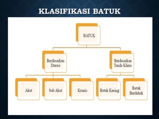 KLASIFIKASI BATUK
 
