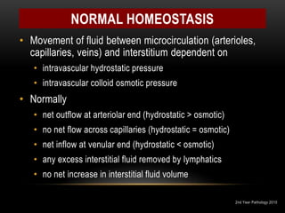 2nd Year Pathology 2010
NORMAL HOMEOSTASIS
• Movement of fluid between microcirculation (arterioles,
capillaries, veins) and interstitium dependent on
• intravascular hydrostatic pressure
• intravascular colloid osmotic pressure
• Normally
• net outflow at arteriolar end (hydrostatic > osmotic)
• no net flow across capillaries (hydrostatic = osmotic)
• net inflow at venular end (hydrostatic < osmotic)
• any excess interstitial fluid removed by lymphatics
• no net increase in interstitial fluid volume
 