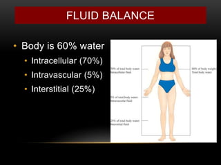 FLUID BALANCE
• Body is 60% water
• Intracellular (70%)
• Intravascular (5%)
• Interstitial (25%)
 