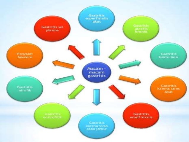 Peptic Ulcer Tukak Lambung Patofisiologi Peptic Ulcer