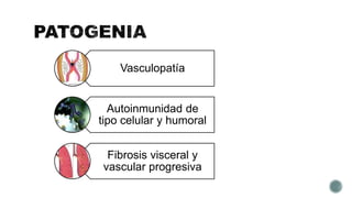 Vasculopatía
Autoinmunidad de
tipo celular y humoral
Fibrosis visceral y
vascular progresiva
 