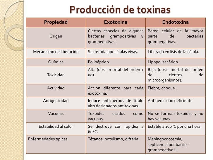cadena epidemiologica bacteriana patogenia cadena epidemiologica esterilizacion cadena epidemiologica bacteriana patogenia cadena epidemiologica esterilizacion