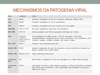 MECANISMOS DA PATOGENIAVIRAL
 