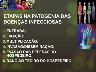 ETAPAS NA PATOGENIA DAS
DOENÇAS INFECCIOSAS
1. ENTRADA;
2. FIXAÇÃO;
3. MULTIPLICAÇÃO;
4. INVASÃO/DISSEMINAÇÃO;
5. EVASÃO DAS DEFESAS DO
   HOSPEDEIRO;
6. DANO AO TECIDO DO HOSPEDEIRO
 