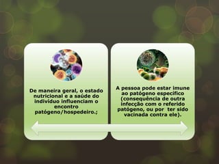 A pessoa pode estar imune
De maneira geral, o estado
                               ao patógeno específico
 nutricional e a saúde do
                               (consequência de outra
 indivíduo influenciam o
                               infecção com o referido
         encontro
                             patógeno, ou por ter sido
 patógeno/hospedeiro.;
                                vacinada contra ele).
 