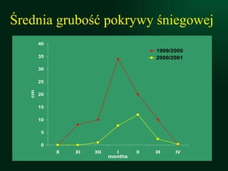 Średnia grubość pokrywy śԾ𲵴Ƿɱ 
