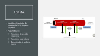 EDEMA
• Liquido extracelular do
representa 20% do peso
corporal
• Regulado por:
1. Receptores de pressão
intraluminal
2. Receptores para volume
3. Concentração de sódio no
plasma
 