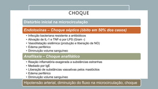 CHOQUE
Distúrbio inicial na microcirculação
Endotoxinas – Choque séptico (óbito em 50% dos casos)
• Infecção bacteriana resistente a antibióticos
• Ativação de IL-1 e TNF-α por LPS (Gram -)
• Vasodilatação sistêmica (produção e liberação de NO)
• Edema periférico
• Diminuição volume sanguíneo
Anafilaxia – Choque anafilático
• Reação inflamatória exagerada a substâncias estranhas
• Mediado por IgE
• Liberação de substâncias vasoativas pelos mastócitos
• Edema periférico
• Diminuição volume sanguíneo
Hipotensão arterial, diminuição do fluxo na microcirculação, choque
 