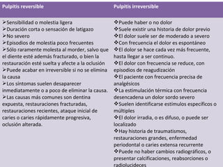 Pulpitis reversible Pulpitis irreversible
Sensibilidad o molestia ligera
Duración corta o sensación de latigazo
No severo
Episodios de molestia poco frecuentes
Sólo raramente molesta al morder, salvo que
el diente esté además fracturado, o bien la
restauración esté suelta y afecte a la oclusión
Puede acabar en irreversible si no se elimina
la causa
Los síntomas suelen desaparecer
inmediatamente o a poco de eliminar la causa.
Las causas más comunes son dentina
expuesta, restauraciones fracturadas,
restauraciones recientes, ataque inicial de
caries o caries rápidamente progresiva,
oclusión alterada.
Puede haber o no dolor
Suele existir una historia de dolor previo
El dolor suele ser de moderado a severo
Con frecuencia el dolor es espontáneo
El dolor se hace cada vez más frecuente,
hasta llegar a ser continuo.
El dolor con frecuencia se reduce, con
episodios de reagudización
El paciente con frecuencia precisa de
analgésicos
La estimulación térmica con frecuencia
desencadena un dolor sordo severo
Suelen identificarse estímulos específicos o
múltiples
El dolor irradia, o es difuso, o puede ser
localizado
Hay historia de traumatismos,
restauraciones grandes, enfermedad
periodontal o caries extensa recurrente
Puede no haber cambios radiográficos, o
presentar calcificaciones, reabsorciones o
radiolucideces
 