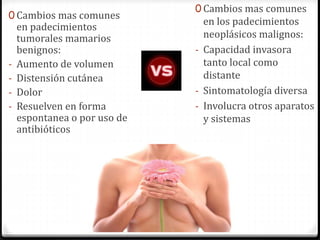 0 Cambios mas comunes
en padecimientos
tumorales mamarios
benignos:
- Aumento de volumen
- Distensión cutánea
- Dolor
- Resuelven en forma
espontanea o por uso de
antibióticos
0 Cambios mas comunes
en los padecimientos
neoplásicos malignos:
- Capacidad invasora
tanto local como
distante
- Sintomatología diversa
- Involucra otros aparatos
y sistemas
 