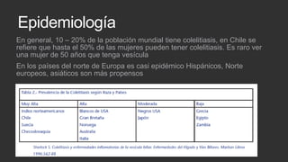 Epidemiología
En general, 10 – 20% de la población mundial tiene colelitiasis, en Chile se
refiere que hasta el 50% de las mujeres pueden tener colelitiasis. Es raro ver
una mujer de 50 años que tenga vesícula
En los países del norte de Europa es casi epidémico Hispánicos, Norte
europeos, asiáticos son más propensos

 