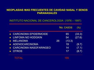 NEOPLASIAS MAS FRECUENTES DE CAVIDAD NASAL Y SENOS
PARANASALES
INSTITUTO NACIONAL DE CANCEROLOGIA (1976 – 1997)
No. CASOS (%)
 CARCINOMA EPIDERMOIDE 65 (33.3)
 LINFOMA NO HODGKIN 54 (27.6)
 MELANOMA 26 (13.3)
 ADENOCARCINOMA 19 (9.7)
 CARCINOMA NASOFARINGEO 14 (7.1)
 OTROS 17 (8.7)
TOTAL 195
 