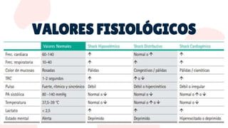 VALORES FISIOLÓGICOS
 