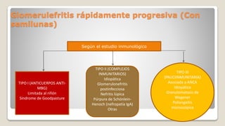 Glomerulefritis rápidamente progresiva (Con
semilunas)
TIPO I (ANTICUERPOS ANTI-
MBG)
Limitada al riñón
Síndrome de Goodpasture
TIPO II (COMPLEJOS
INMUNITARIOS)
Idiopática
Glomerulonefritis
postinfecciosa
Nefritis lúpica
Púrpura de Schönlein-
Henoch (nefropatía IgA)
Otras
TIPO III
(PAUCIINMUNITARIA)
Asociada a ANCA
Idiopática
Granulomatosis de
Wegener
Poliangeítis
microscópica
Según el estudio inmunológico
 