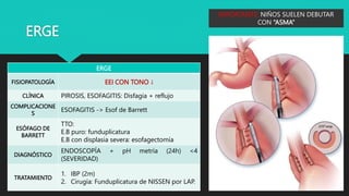 PATOLOGÍA ESOFÁGICA.pptx
