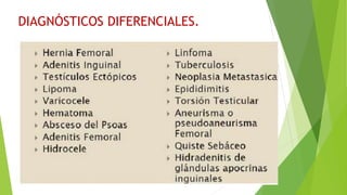 DIAGNÓSTICOS DIFERENCIALES.
 