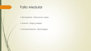 Fallo Medular
• Neutropenia: Infecciones, sepsis.
• Anemia: Fatiga, palidez.
• Trombocitopenia: Hemorragias.
 