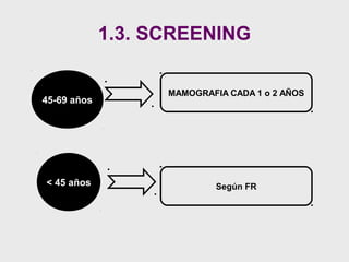 1.3. SCREENING
45-69 años
< 45 años
MAMOGRAFIA CADA 1 o 2 AÑOS
Según FR
 