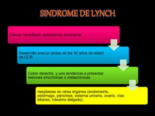 Cáncer hereditario autosómica dominante 
Desarrollo precoz (antes de los 50 años de edad) 
de CCR 
Colon derecho, y una tendencia a presentar 
lesiones sincrónicas o metacrónicas 
neoplasias en otros órganos (endometrio, 
estómago, páncreas, sistema urinario, ovario, vías 
biliares, intestino delgado). 
 