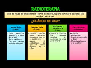uso de rayos de alta energía (como los rayos X) para eliminar o encoger las 
células del cáncer. 
Antes de la 
cirugía: 
• Difícil extracción 
(tamaño o el lugar 
del tumor) 
• Reducir el tumor 
• Cánceres rectales 
(quimiorradiación) 
Después de la 
cirugía: 
• Eliminar cualquier 
célula cancerosa 
remanente (que no 
se puede ver). 
• reduce la 
probabilidad de 
que el cáncer 
regrese en el 
futuro. 
No pueden 
someterse a 
cirugía: 
• Ayudar a controlar 
los cánceres 
rectales en 
pacientes no aptos 
para cirugía 
Para cánceres 
avanzados: 
• Como la 
obstrucción 
intestinal, sangrado 
o dolor. 
• Metastasis huesos 
o al cerebro. 
 