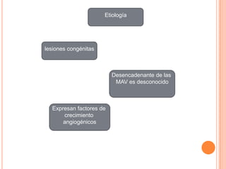 Etiología




lesiones congénitas



                         Desencadenante de las
                          MAV es desconocido



  Expresan factores de
      crecimiento
      angiogénicos
 