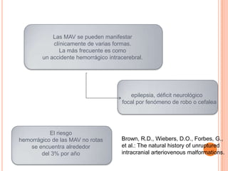 Las MAV se pueden manifestar
            clínicamente de varias formas.
               La más frecuente es como
        un accidente hemorrágico intracerebral.




                                          epilepsia, déficit neurológico
                                       focal por fenómeno de robo o cefalea




           El riesgo
hemorrágico de las MAV no rotas       Brown, R.D., Wiebers, D.O., Forbes, G.,
    se encuentra alrededor            et al.: The natural history of unruptured
        del 3% por año                intracranial arteriovenous malformations.
 
