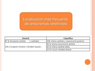 Localización más frecuente
 de aneurismas cerebrales
 