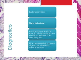 Diagnostico Exploración física
Signo del rebote:
Al comprimir se vacía el
escroto y la bolsa topa con
el orificio peritoneal del
canal inguinal.
B) Al descomprimir, la masa
regresa de inmediato a
llenar el escroto.
 