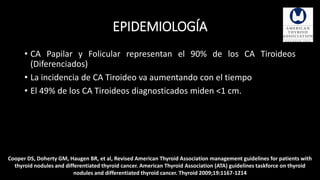 EPIDEMIOLOGÍA 
• CA Papilar y Folicular representan el 90% de los CA Tiroideos 
(Diferenciados) 
• La incidencia de CA Tiroideo va aumentando con el tiempo 
• El 49% de los CA Tiroideos diagnosticados miden <1 cm. 
Cooper DS, Doherty GM, Haugen BR, et al, Revised American Thyroid Association management guidelines for patients with 
thyroid nodules and differentiated thyroid cancer. American Thyroid Association (ATA) guidelines taskforce on thyroid 
nodules and differentiated thyroid cancer. Thyroid 2009;19:1167-1214 
 