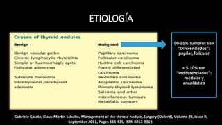 ETIOLOGÍA 
Gabriele Galata, Klaus-Martin Schulte, Management of the thyroid nodule, Surgery (Oxford), Volume 29, Issue 9, 
September 2011, Pages 434-439, ISSN 0263-9319, 
90-95% Tumores son 
“Diferenciados”: 
papilar, folicular 
< 5-10% son 
“Indiferenciados”: 
medular y 
anaplástico 
 