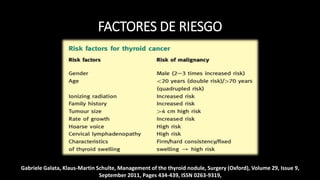 FACTORES DE RIESGO 
Gabriele Galata, Klaus-Martin Schulte, Management of the thyroid nodule, Surgery (Oxford), Volume 29, Issue 9, 
September 2011, Pages 434-439, ISSN 0263-9319, 
 