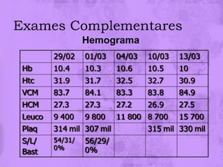 Exames Complementares
        Hemograma
 
