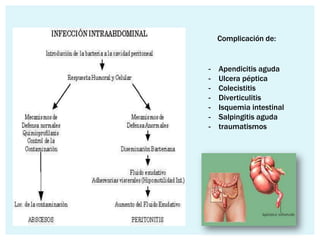 Complicación de:


-   Apendicitis aguda
-   Ulcera péptica
-   Colecistitis
-   Diverticulitis
-   Isquemia intestinal
-   Salpingitis aguda
-   traumatismos
 